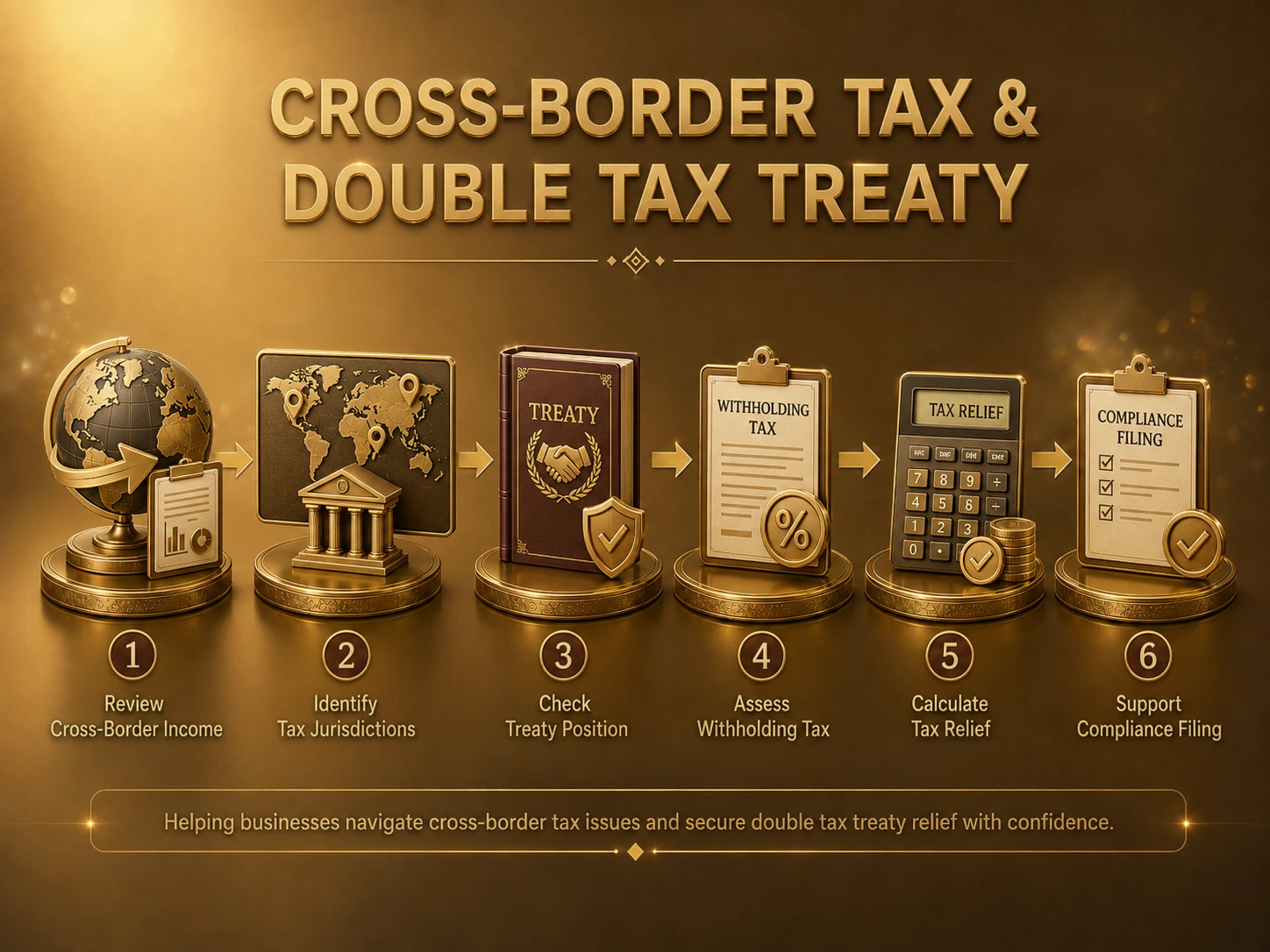跨境税务及 Double Tax Treaty 处理